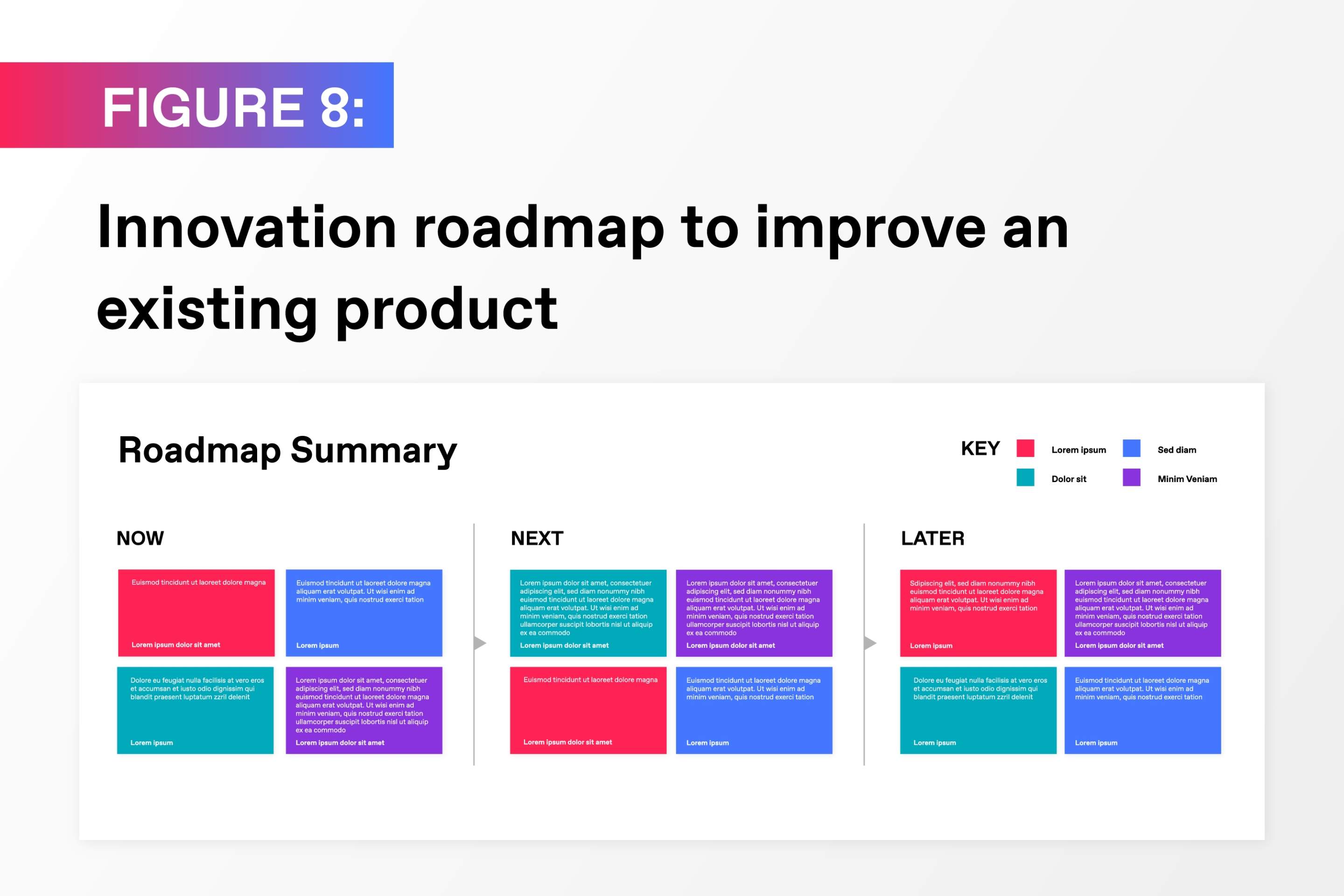 What Is An Innovation Roadmap, And Do… | TXI, A Digital Product Agency